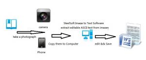 Enlarge SteelSoft ImageToText Screenshot